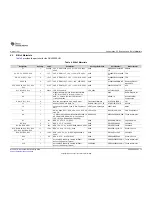 Preview for 13 page of Texas Instruments DRV5055EVM User Manual