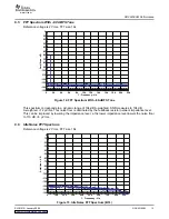 Preview for 13 page of Texas Instruments DRV601EVM User Manual