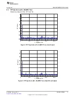 Preview for 11 page of Texas Instruments DRV604PWPEVM User Manual