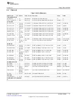 Preview for 17 page of Texas Instruments DRV604PWPEVM User Manual