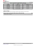 Preview for 15 page of Texas Instruments DRV821 EVM Series User Manual