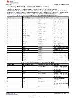 Preview for 13 page of Texas Instruments DRV8311HEVM User Manual