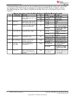 Preview for 8 page of Texas Instruments DRV8316 EVM Series User Manual