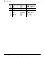 Preview for 17 page of Texas Instruments DRV8316 EVM Series User Manual