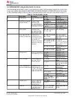 Preview for 11 page of Texas Instruments DRV8329AEVM User Manual