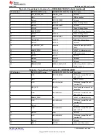 Preview for 13 page of Texas Instruments DRV8329AEVM User Manual