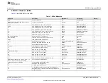 Preview for 7 page of Texas Instruments DRV8833C User Manual