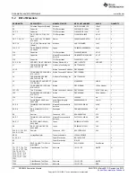 Предварительный просмотр 26 страницы Texas Instruments DRV8834EVM User Manual