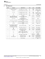 Preview for 15 page of Texas Instruments DS110DF111EVM User Manual