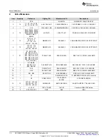 Предварительный просмотр 10 страницы Texas Instruments DS125BR111EVM User Manual