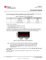 Предварительный просмотр 6 страницы Texas Instruments DS125BR820EVM User Manual