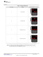 Предварительный просмотр 7 страницы Texas Instruments DS125BR820EVM User Manual