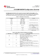 Предварительный просмотр 8 страницы Texas Instruments DS125BR820EVM User Manual