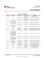 Предварительный просмотр 12 страницы Texas Instruments DS125BR820EVM User Manual