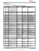 Предварительный просмотр 22 страницы Texas Instruments DS160PR412-421EVM User Manual