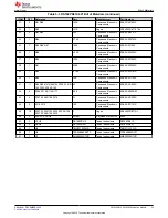 Предварительный просмотр 23 страницы Texas Instruments DS160PR412-421EVM User Manual