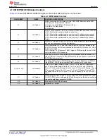 Предварительный просмотр 7 страницы Texas Instruments DS160PR810EVM-RSC User Manual