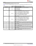 Предварительный просмотр 8 страницы Texas Instruments DS160PR810EVM-RSC User Manual