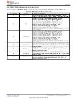 Предварительный просмотр 9 страницы Texas Instruments DS160PR810EVM-RSC User Manual