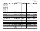 Предварительный просмотр 24 страницы Texas Instruments DS160PR810EVM-RSC User Manual