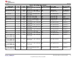 Предварительный просмотр 25 страницы Texas Instruments DS160PR810EVM-RSC User Manual