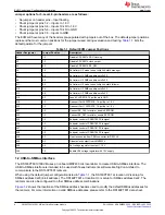 Preview for 4 page of Texas Instruments DS160PT801X16EVM User Manual