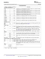 Предварительный просмотр 2 страницы Texas Instruments DS16EV5110 Operator'S Manual