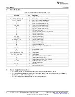 Preview for 6 page of Texas Instruments DS22EV5110-EVKC User Manual