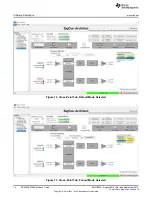 Предварительный просмотр 14 страницы Texas Instruments DS250DF230EVM User Manual