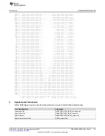 Предварительный просмотр 23 страницы Texas Instruments DS280DF810EVM User Manual