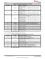 Preview for 4 page of Texas Instruments DS320-SLIMSAS-EVM User Manual