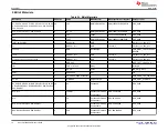 Preview for 12 page of Texas Instruments DS320-SLIMSAS-EVM User Manual