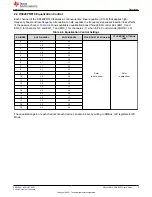 Предварительный просмотр 5 страницы Texas Instruments DS320PR810-SMP-EVM User Manual