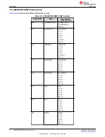 Предварительный просмотр 6 страницы Texas Instruments DS320PR810-SMP-EVM User Manual