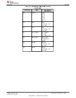 Предварительный просмотр 7 страницы Texas Instruments DS320PR810-SMP-EVM User Manual