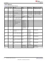 Предварительный просмотр 12 страницы Texas Instruments DS320PR810-SMP-EVM User Manual