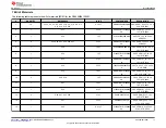 Предварительный просмотр 17 страницы Texas Instruments DS560MB410EVM User Manual