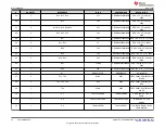 Предварительный просмотр 20 страницы Texas Instruments DS560MB410EVM User Manual