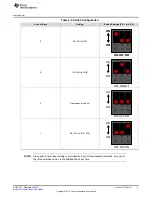 Предварительный просмотр 7 страницы Texas Instruments DS80PCI810EVM User Manual