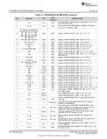 Предварительный просмотр 60 страницы Texas Instruments DS90UB913A-CXEVM User Manual