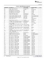 Предварительный просмотр 34 страницы Texas Instruments DS90UB921-Q1EVM User Manual