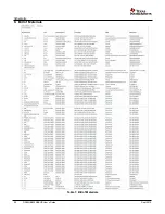 Preview for 30 page of Texas Instruments DS90UB925QSEVB User Manual