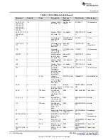 Preview for 32 page of Texas Instruments DS90UB949A-Q1EVM User Manual