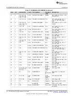 Preview for 58 page of Texas Instruments DS90UB95 Q1EVM Series User Manual