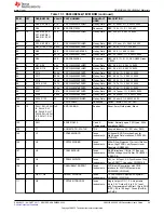 Preview for 59 page of Texas Instruments DS90UB954-Q1EVM User Manual