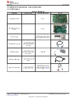 Предварительный просмотр 31 страницы Texas Instruments DS90UB95x-Q1 User Manual