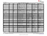 Предварительный просмотр 40 страницы Texas Instruments DS90UB95x-Q1 User Manual