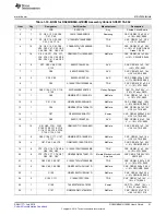 Предварительный просмотр 41 страницы Texas Instruments DS90UB96X-Q1EVM User Manual