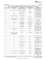 Предварительный просмотр 42 страницы Texas Instruments DS90UB96X-Q1EVM User Manual