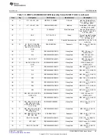 Предварительный просмотр 43 страницы Texas Instruments DS90UB96X-Q1EVM User Manual